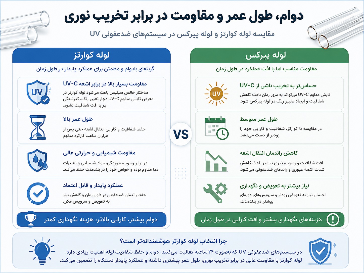 دوام، طول عمر و مقاومت در برابر تخریب نوری