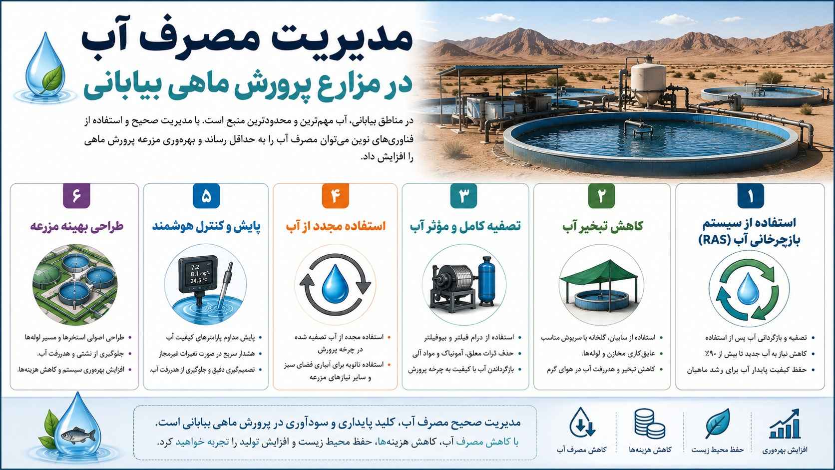 مدیریت مصرف آب در مزارع پرورش ماهی بیابانی