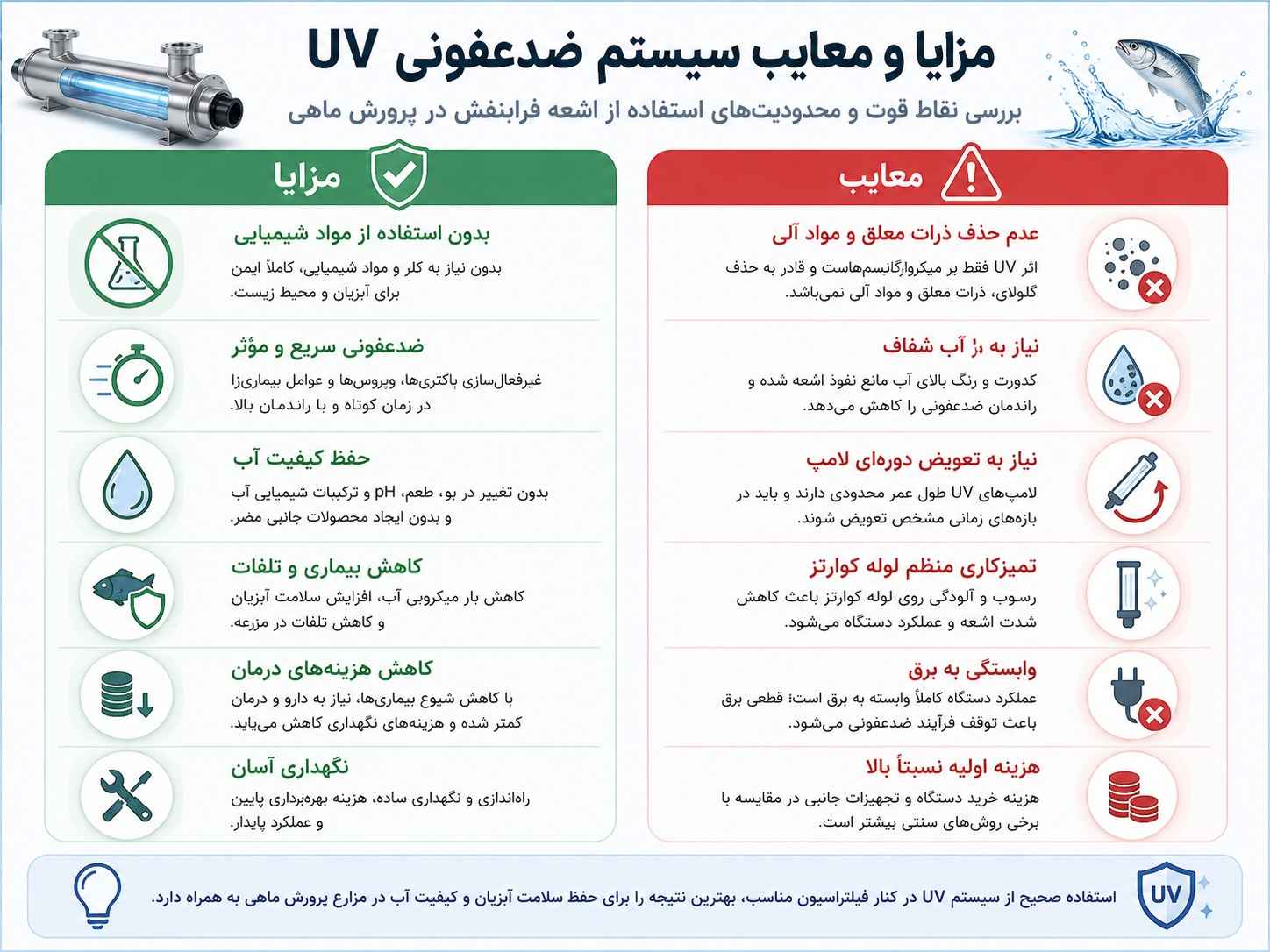 مزایا و معایب سیستم ضدعفونی UV
