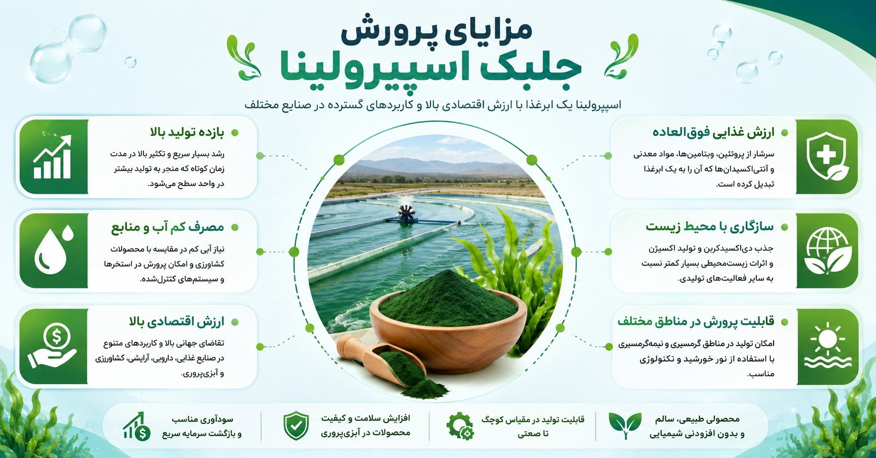 مزایای پرورش جلبک اسپیرولینا
