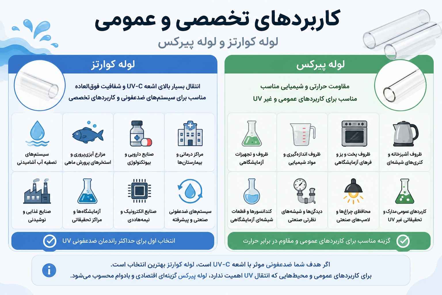 کاربردهای تخصصی و عمومی