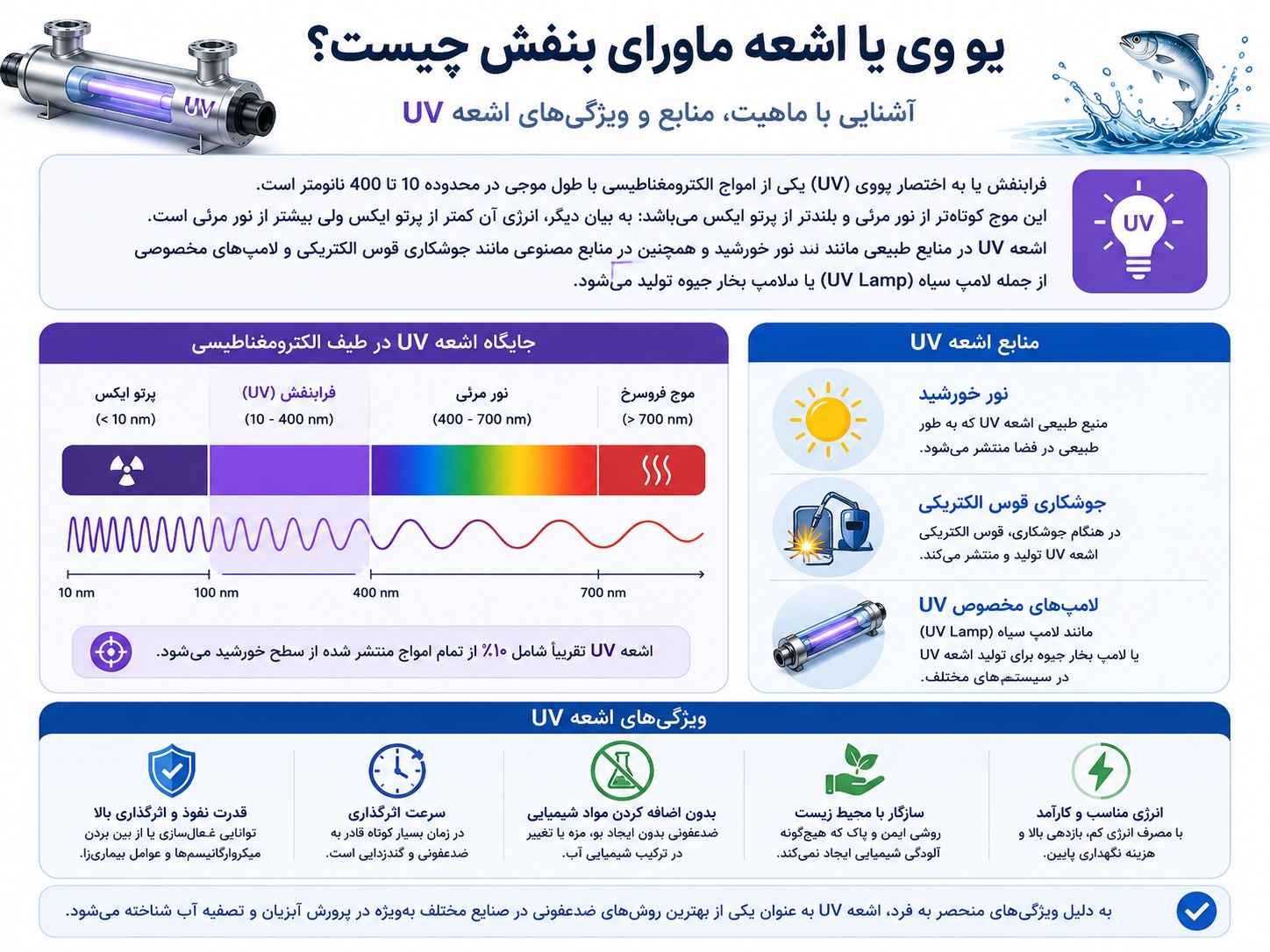 یو وی یا اشعه ماورای بنفش چیست